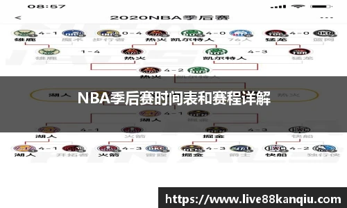 NBA季后赛时间表和赛程详解