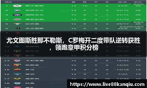 尤文图斯胜那不勒斯，C罗梅开二度带队逆转获胜，领跑意甲积分榜
